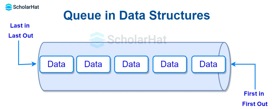 Queue in Data Structures